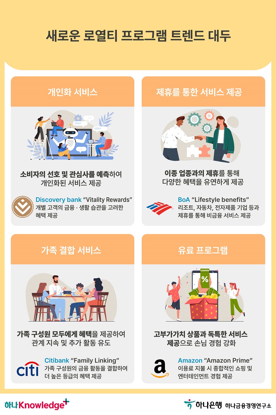 4번 이미지